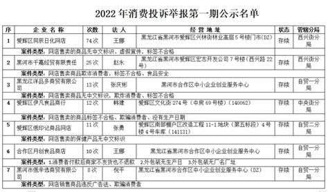 黑河市2022年第一期12315消费投诉信息公示_澎湃号·政务_澎湃新闻-The Paper