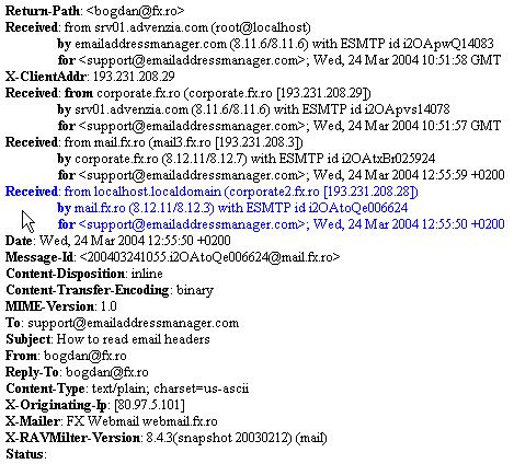 Image result for Message Header