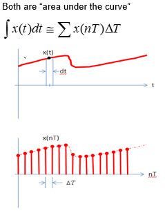 Image result for Tabular Method of Convolution