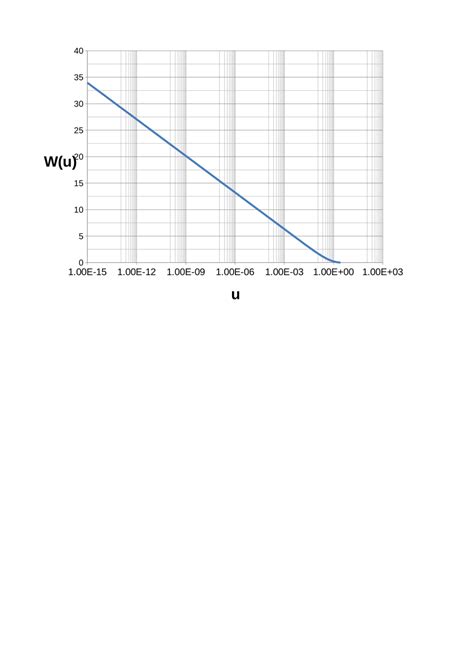 Image result for Exponential Integral Table-Excel