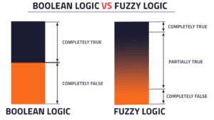 Image result for Fuzzy Search Example