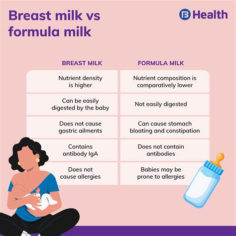10 Health Benefits of Breastfeeding for Both Mother and Baby