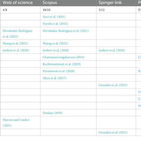 Image result for Practical SQL