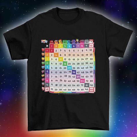 Image result for Number Blocks Numbers