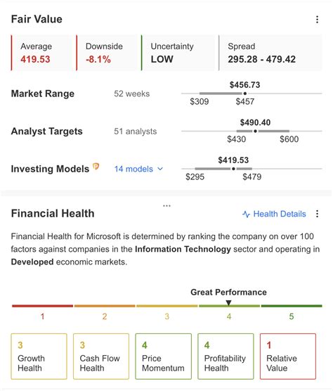 Why Microsoft Remains a Buy Even After New ATH - Diversification Is the ...