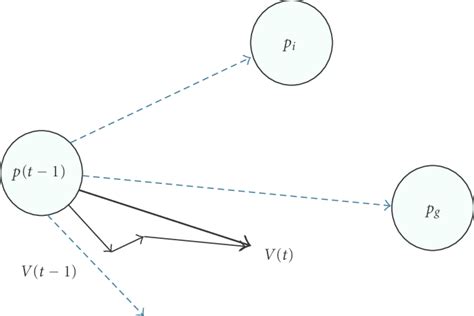 Using Particle Swarm Algo for HVAC Python 的图像结果