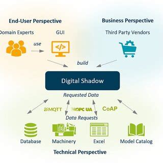 Digital Shadow Display 的图像结果