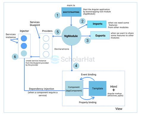 Image result for Angular 18 Features