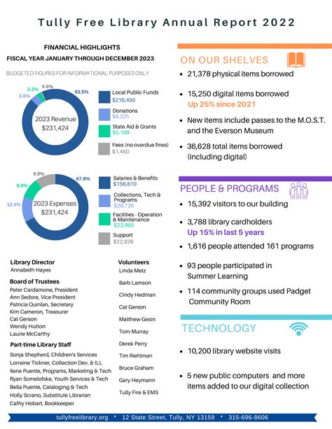 Annual Report — Tully Free Library
