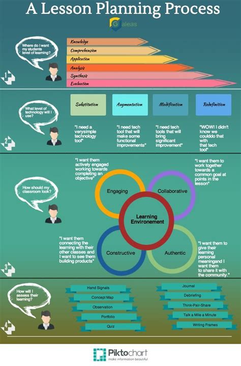 Image result for UDL Classroom Examples