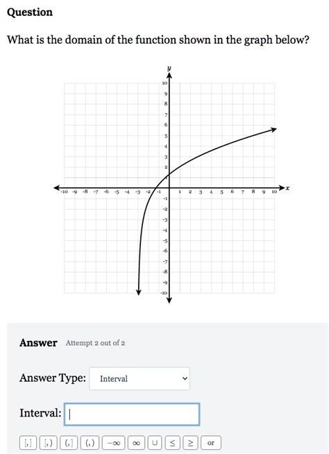 Image result for Domain of a Function