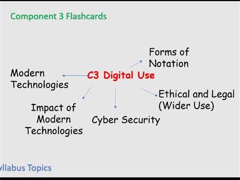 Information Technology Knowledge 的图像结果