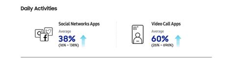 [Editorial] In Times of Change, Networks Play a Key Role – Samsung ...