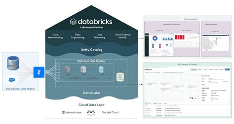Image result for Customer 360 Data Model for Databricks