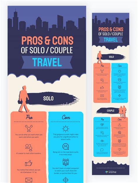 Informational Graphics 的图像结果