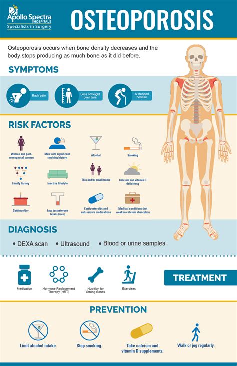 Symptoms Of Osteoporosis