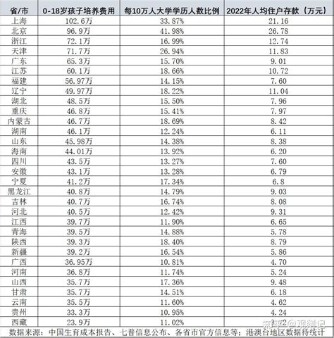 2023哈尔滨商业大学学费一年多少钱（附各专业收费标准一览表）