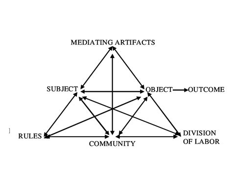 Activity System 的图像结果