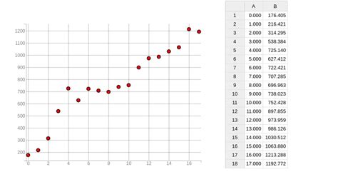 Interactive Chart IPython Notebook 的图像结果