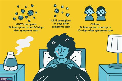 How Long Is the Flu Contagious?