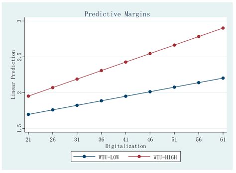 Digitalization as a Systemic Enabler: Expanding the Geographic Scope of ...