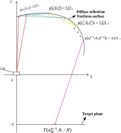 Image result for Diffuse Reflection Model