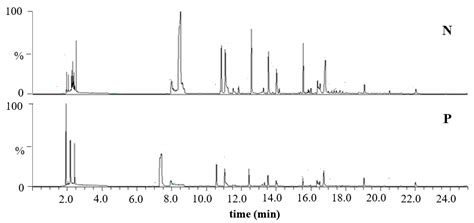 Volatile Organic Compounds Determination from Intestinal Polyps and in ...