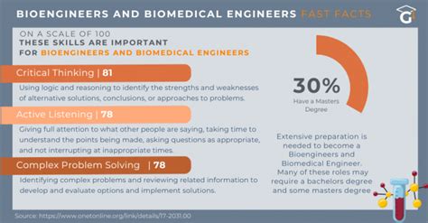 Grad-School Biomedical Engineering 的图像结果