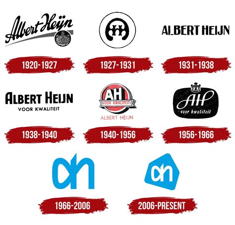 Albert Heijn Logo, symbol, meaning, history, PNG, brand