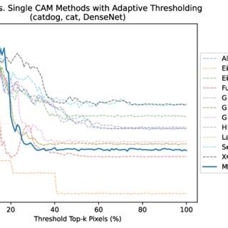 Image result for How to Create Algorithm On Metacam V7