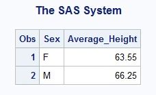 Ask Analytics: Create User Interface (UI) in SAS