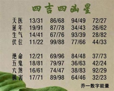 数字测吉凶超准1至81数字吉凶第一算命-卜安居