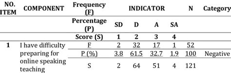 Preparing Lesson Plan 的图像结果