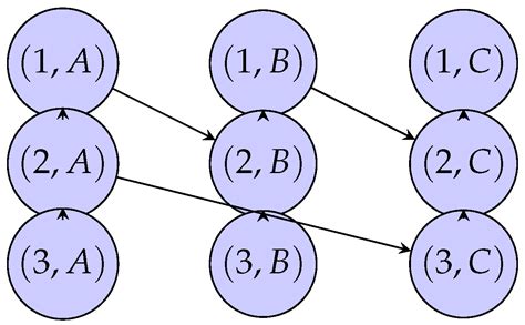 Enhancing Security in Distributed Event-Based Systems Using AI/ML ...