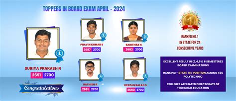 Toppers in Board Exam April 2024 - Muthayammal Polytechnic College