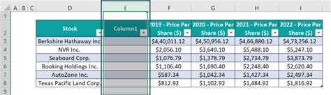 Image result for Add Column