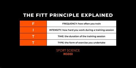 Components of Fitness – Sport Science Insider