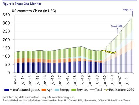 Export Examples 的图像结果