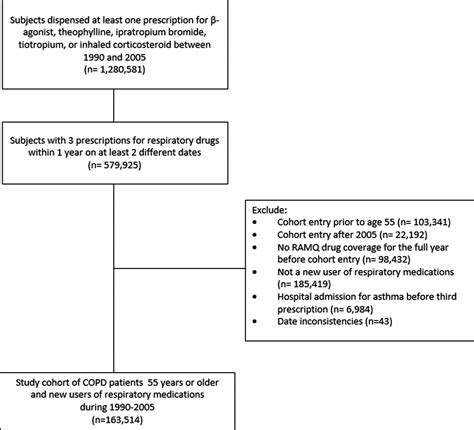 Inhaled corticosteroids in COPD and the risk of serious pneumonia | Thorax