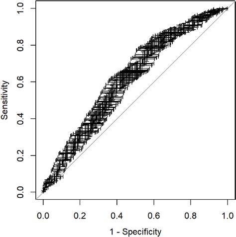 Breast cancer risk prediction using Tyrer-Cuzick algorithm with an 18 ...