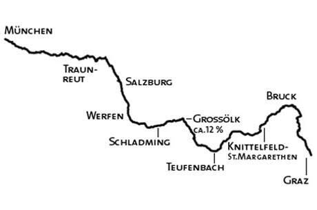 Radwandern von München nach Graz