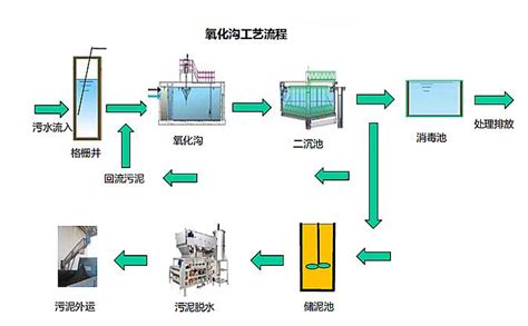 市政污水处理自动化系统-广州立东水务自动化