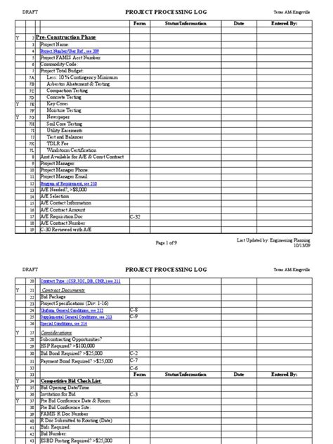 Image result for Project Management Training Check Off List