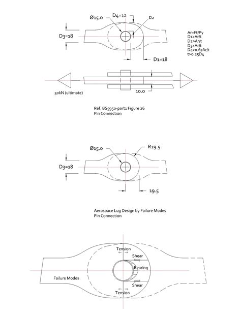 Image result for Pin Connection of Structure