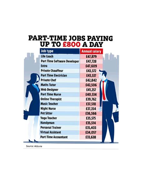 highest paying jobs |money minded hustler in 2025 | Jobs uk, High ...