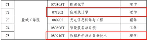 盐城师范学院学位英语考试2022年12月3-4日举行 - 哔哩哔哩