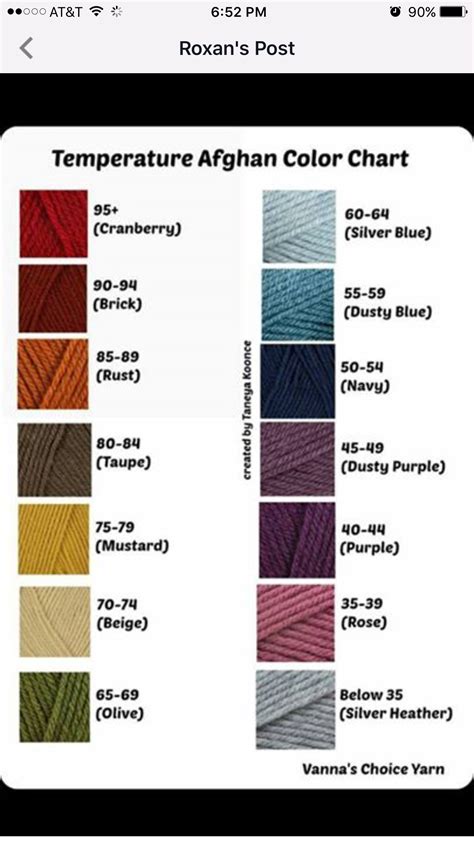 Temperature Blanket Color Guide 的图像结果