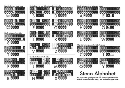 Steno Keyboard Chart at Marvin Wolbert blog