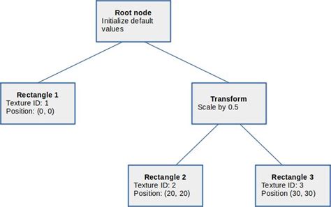 Linux Graphics Stack 的图像结果
