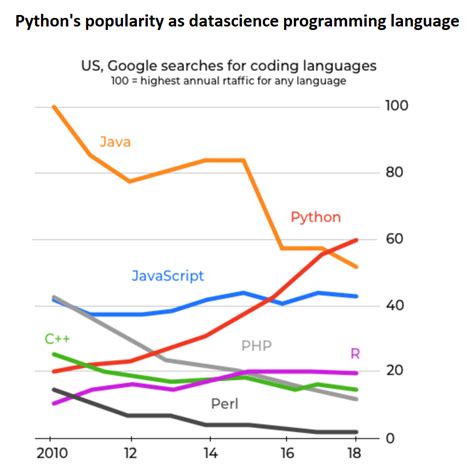 Image result for Beginner Machine Learning Python
